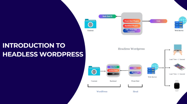 Introduction to Headless WordPress – WP Headless